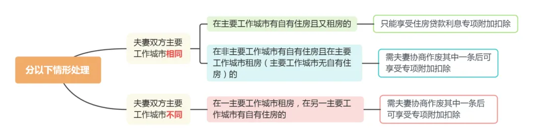 熱點問答丨住房租金專項附加扣除 熱點問答丨住房租金專項附加扣除
