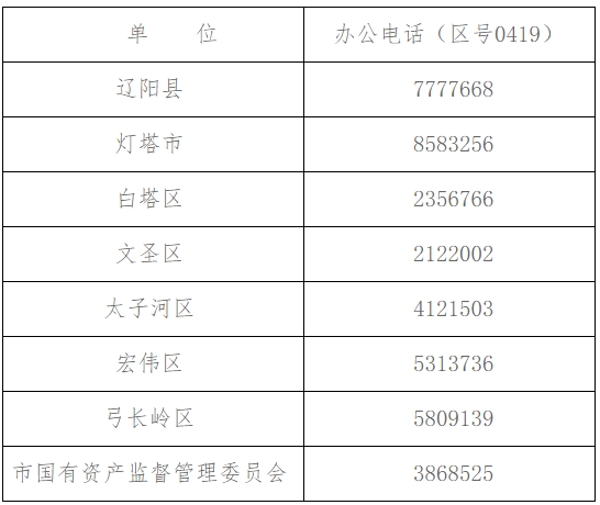 申報職稱評審部門聯系方式 申報職稱評審部門聯系方式