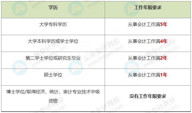 初級(jí)轉(zhuǎn)戰(zhàn)中級(jí) 初級(jí)轉(zhuǎn)戰(zhàn)中級(jí)