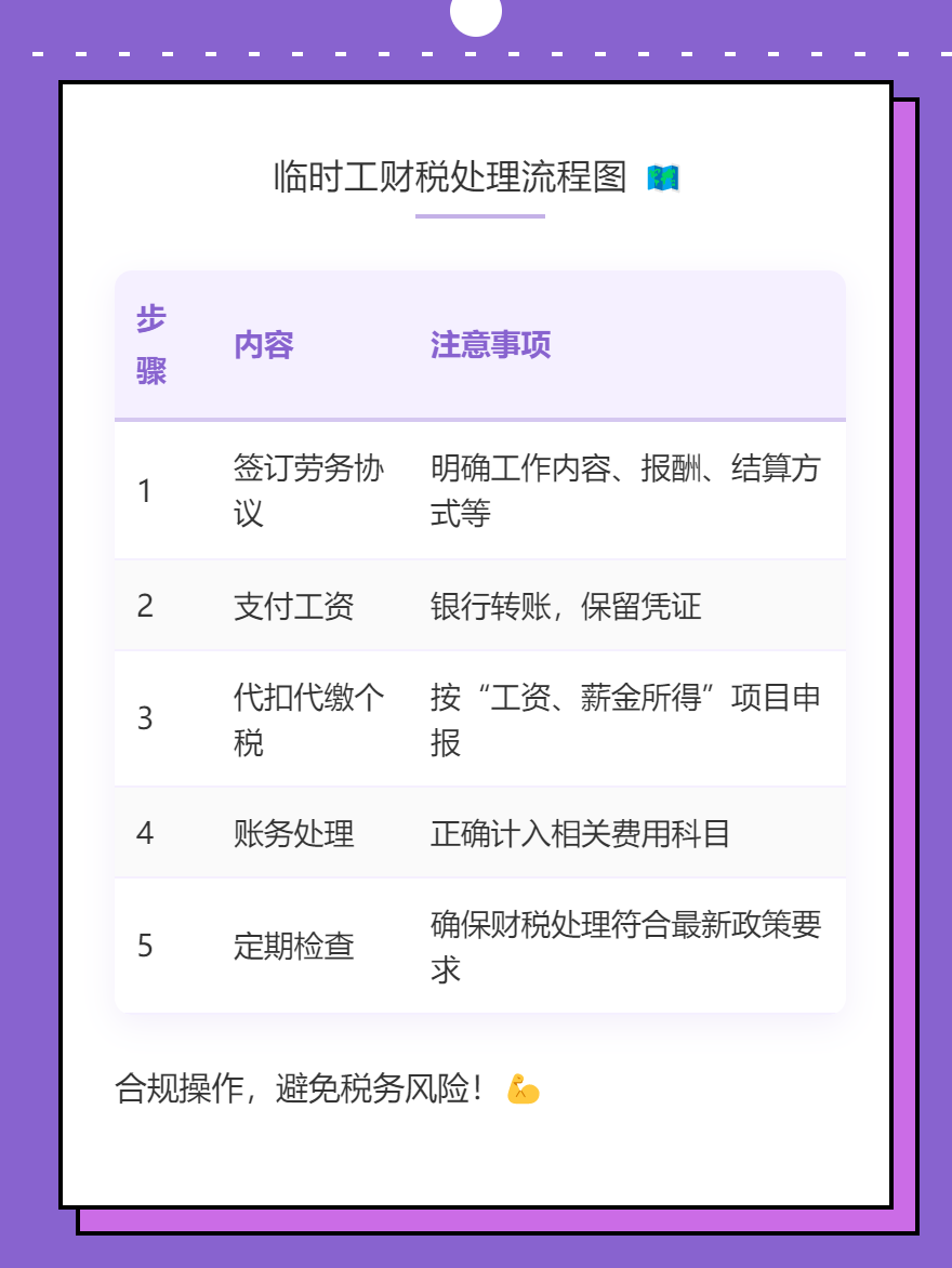 企業臨時工如何進行財稅處理？