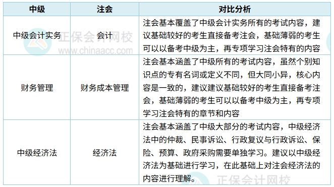 2025年中級會計職稱與注冊會計師考試同時備考是否可行? 2025年中級會計職稱與注冊會計師考試同時備考是否可行?