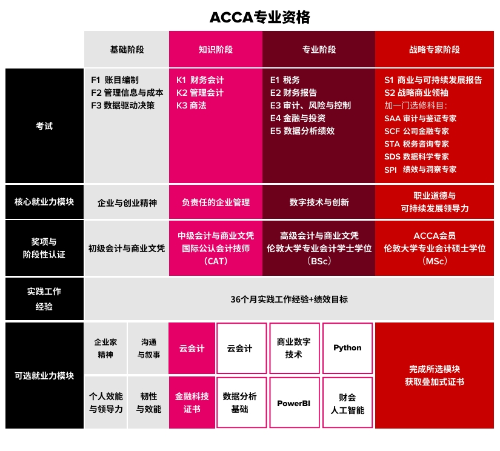 ACCA變革7-信息圖 ACCA變革7-信息圖