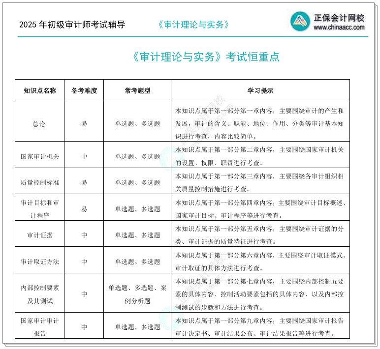 【僅需1元/科】審計師考試恒重點 這些關鍵考點要掌握！
