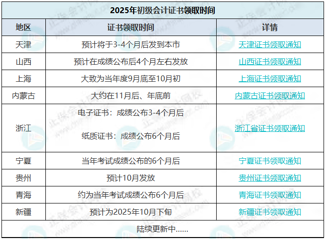 初級會計證書發(fā)放時間