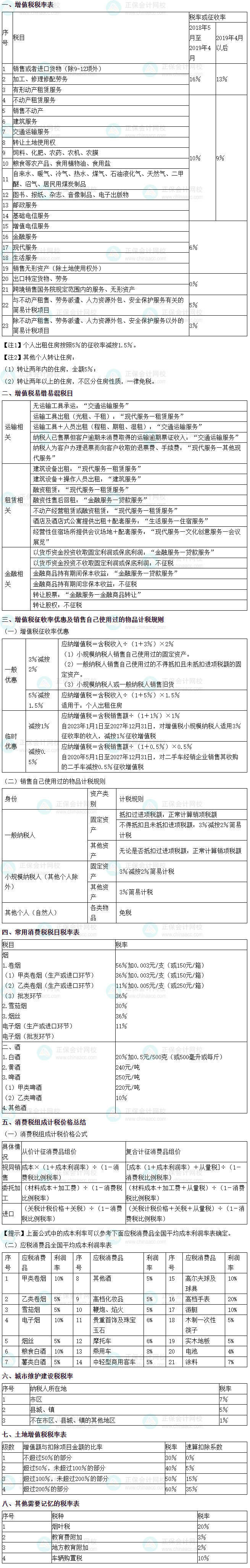 2025年稅務師《稅法（一）》8大常見稅率