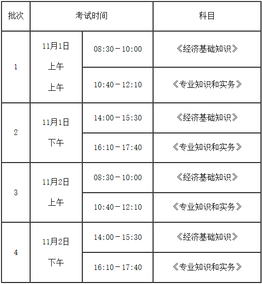考試時間 考試時間