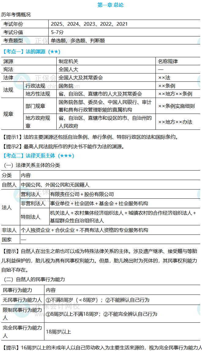 經(jīng)濟法基礎(chǔ)恒考點 經(jīng)濟法基礎(chǔ)恒考點