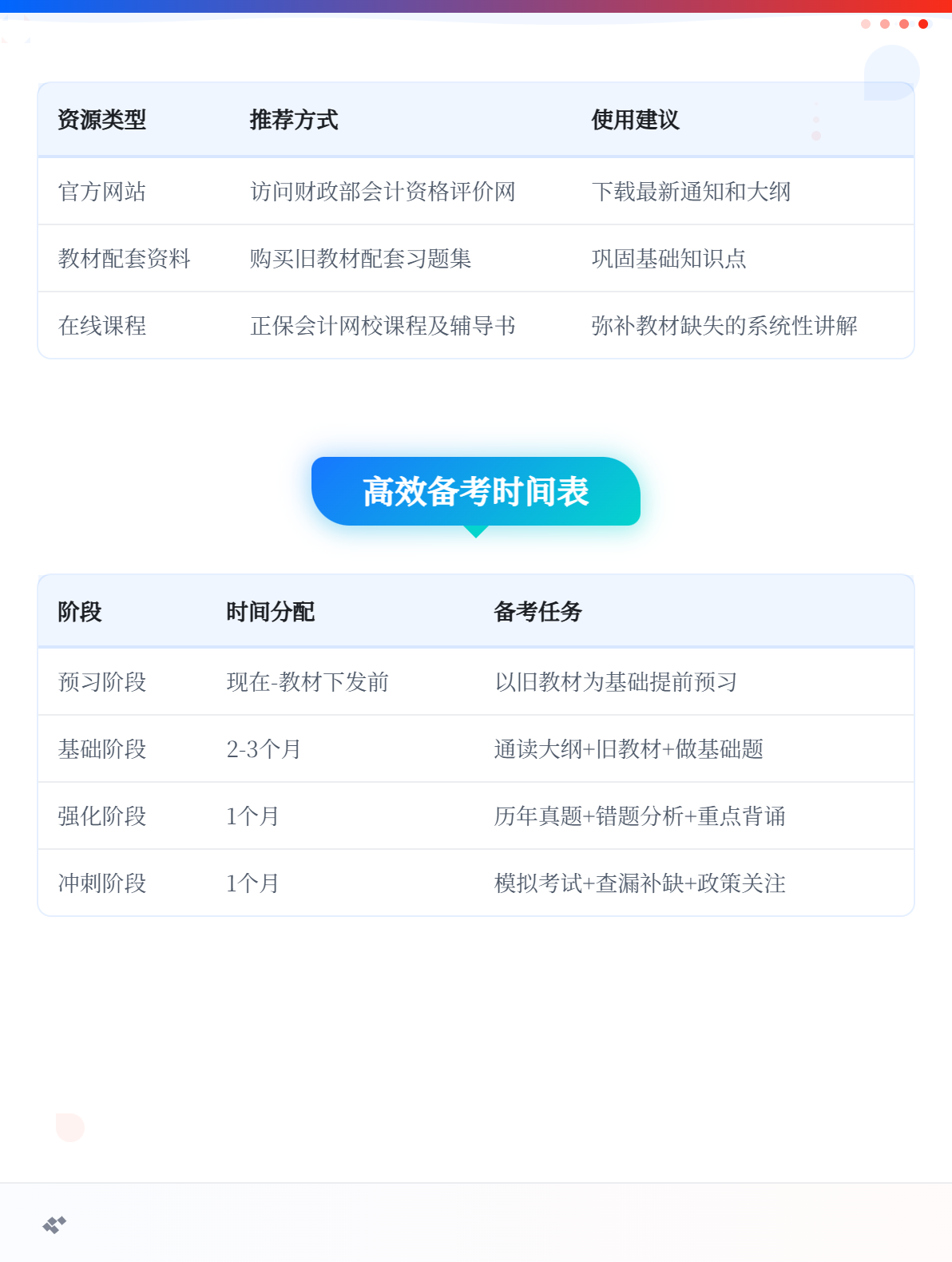 2026年初級會計(jì)沒有教材，現(xiàn)階段應(yīng)該怎么備考？4