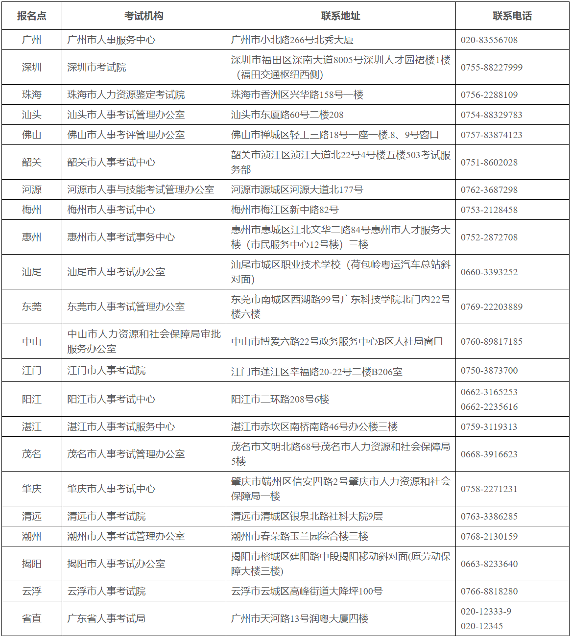 咨詢電話 咨詢電話