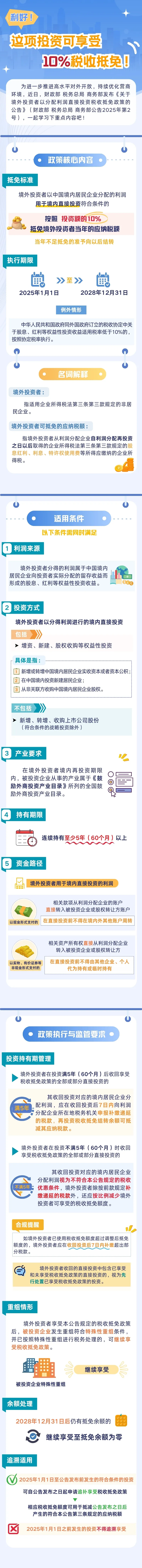 利好！這項投資可享受10%稅收抵免！