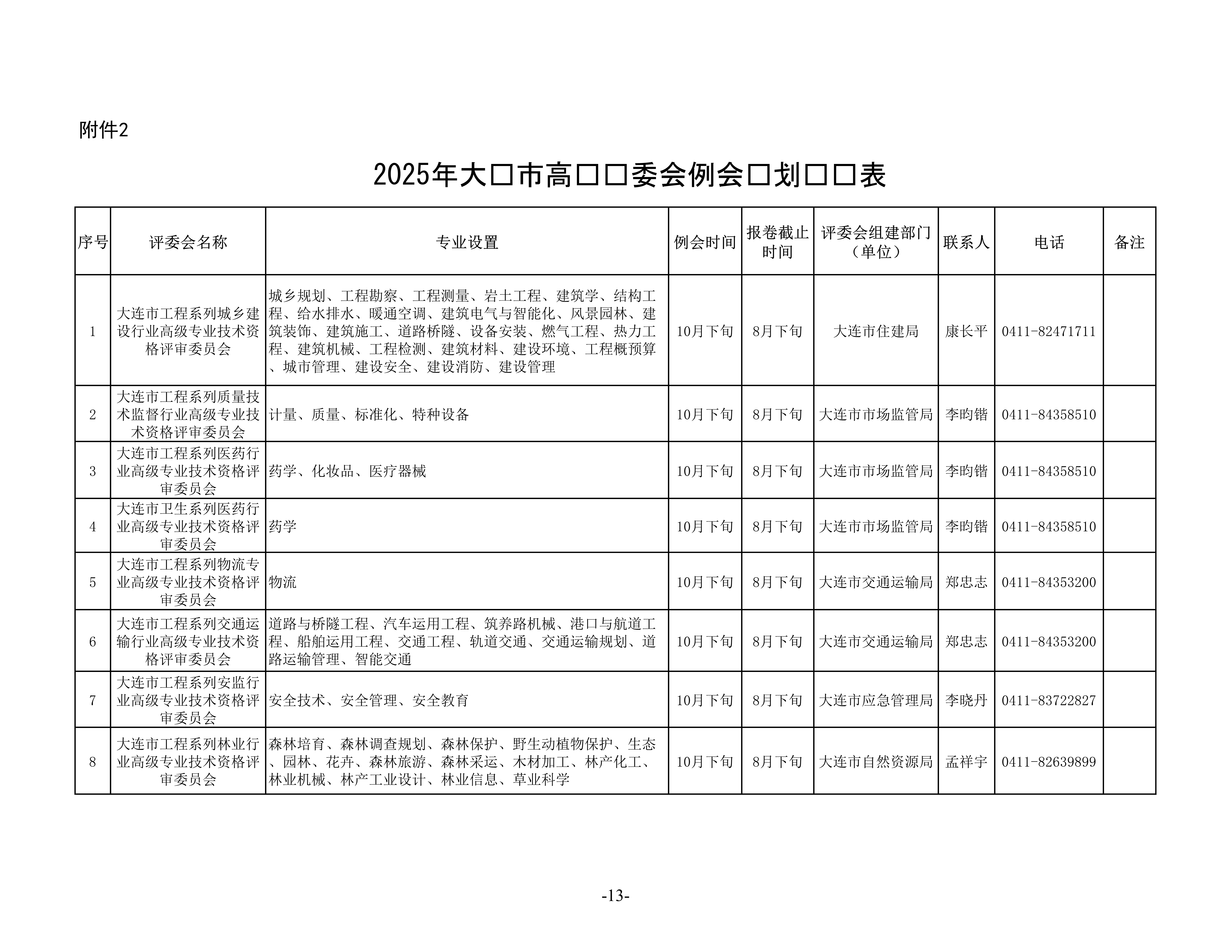 1.關于做好2025年全市職稱評審工作的通知_13