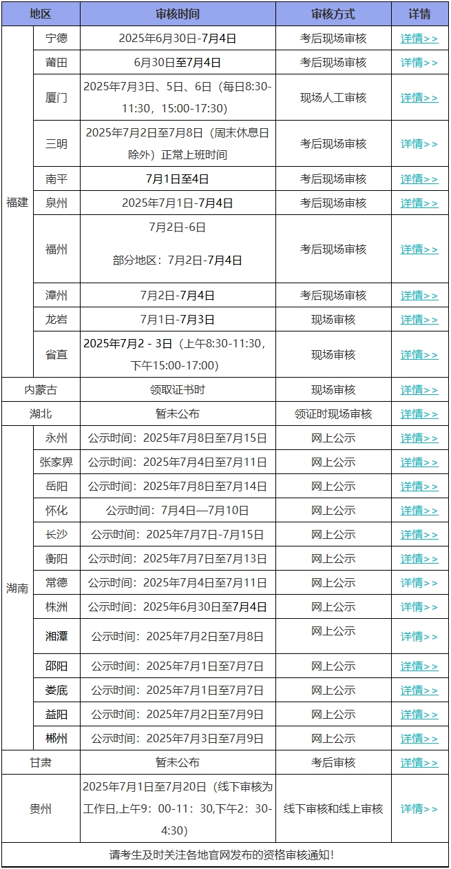 考后審核地區(qū) 考后審核地區(qū)