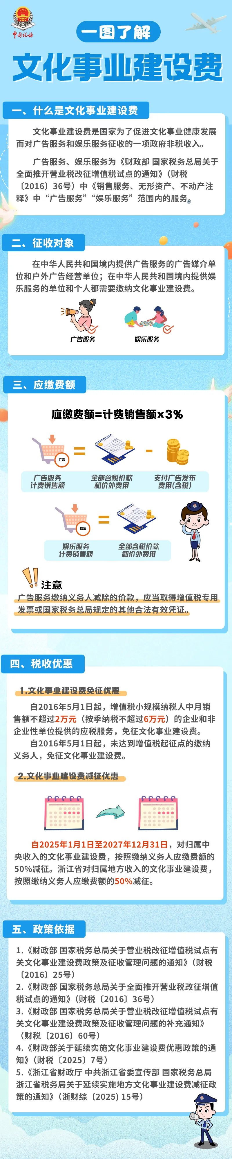 一圖了解文化事業建設費