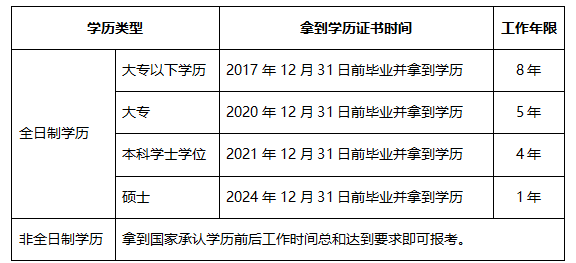 報名條件 報名條件
