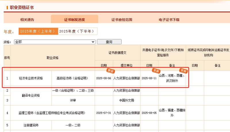 高級經(jīng)濟(jì)師合格證明進(jìn)度 高級經(jīng)濟(jì)師合格證明進(jìn)度