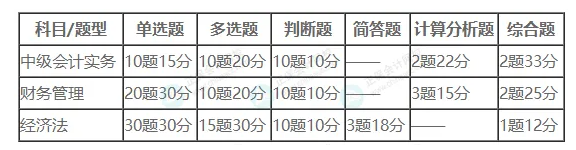 合格標準 合格標準