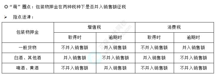 易錯易混知識點2-1 易錯易混知識點2-1