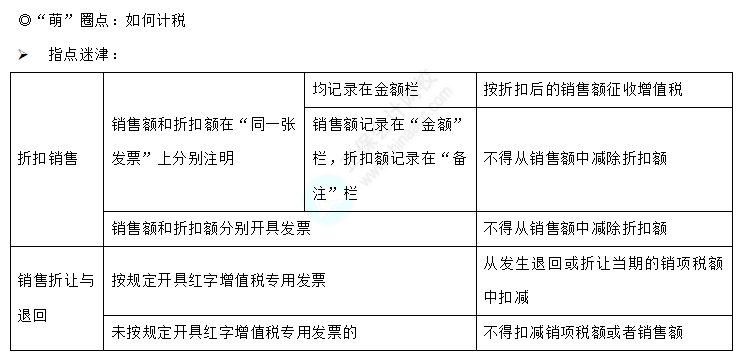 易錯易混知識點2-1 易錯易混知識點2-1