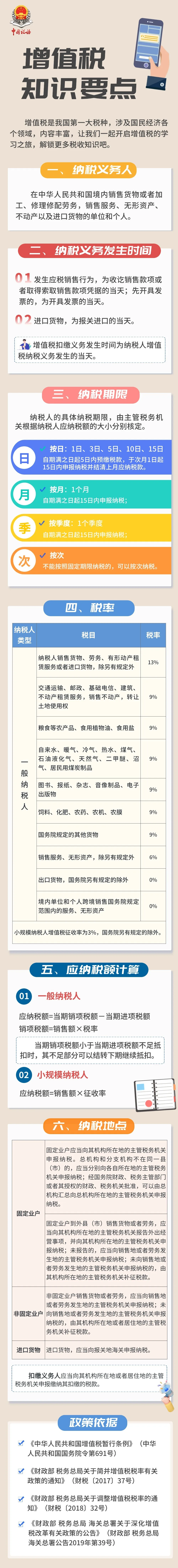 一文講清增值稅知識要點