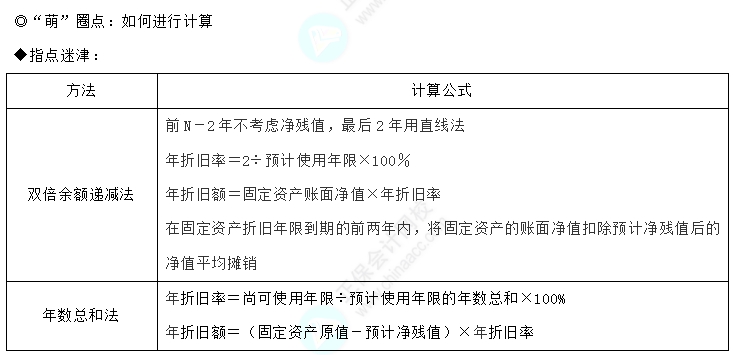 易錯易混知識點1-1 易錯易混知識點1-1