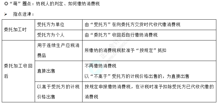 易錯易混知識點2-1 易錯易混知識點2-1