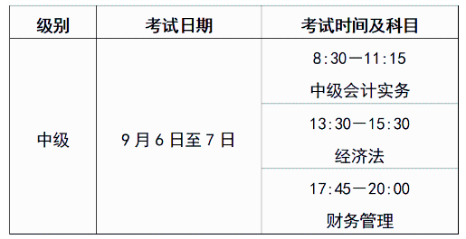 考試時間 考試時間