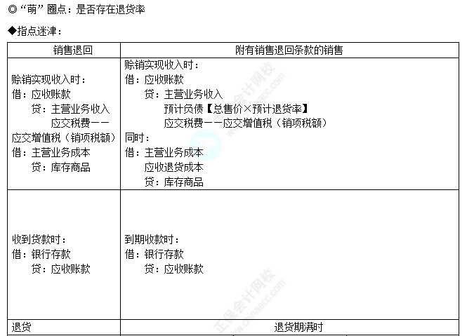 易錯(cuò)易混5-1 易錯(cuò)易混5-1