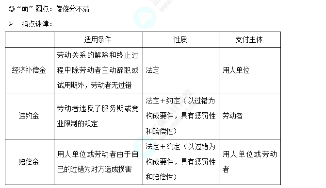 知識點3-1 知識點3-1