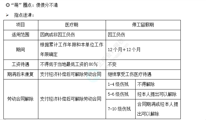 知識點4-1 知識點4-1