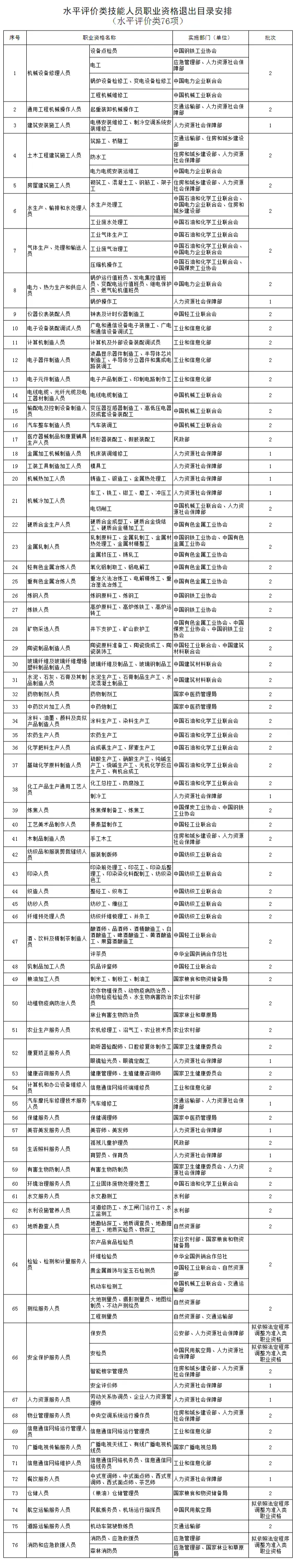 別再考了!這些證書已取消!官方正式通知!5 別再考了!這些證書已取消!官方正式通知!5