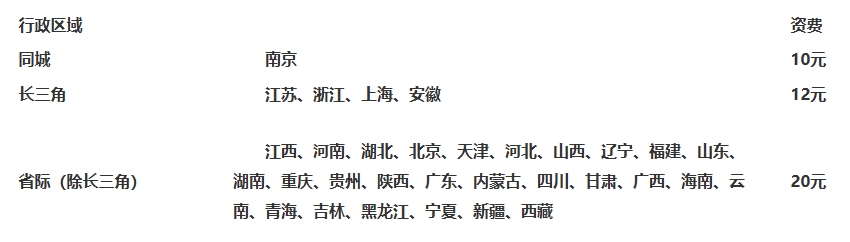 初級(jí)會(huì)計(jì)證書(shū)1-1 初級(jí)會(huì)計(jì)證書(shū)1-1