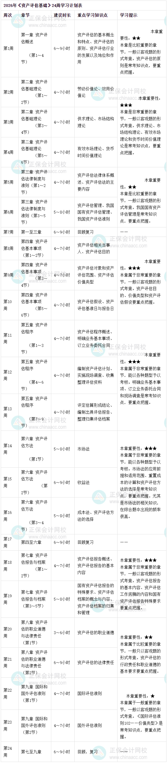 資產(chǎn)評估基礎