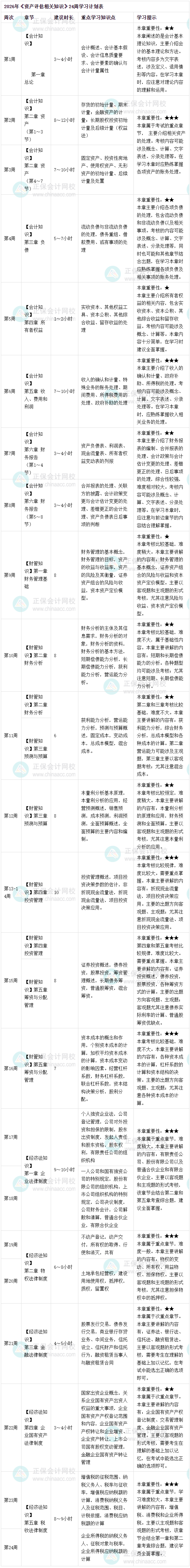 資產評估相關知識