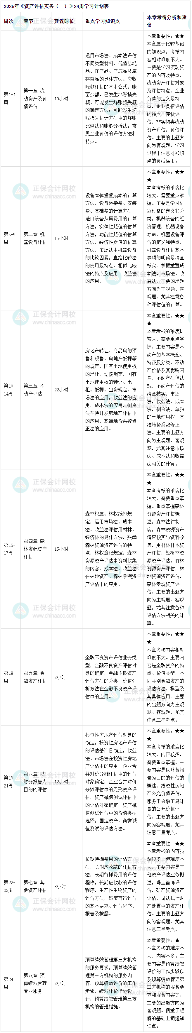 資產(chǎn)評估實(shí)務(wù)一