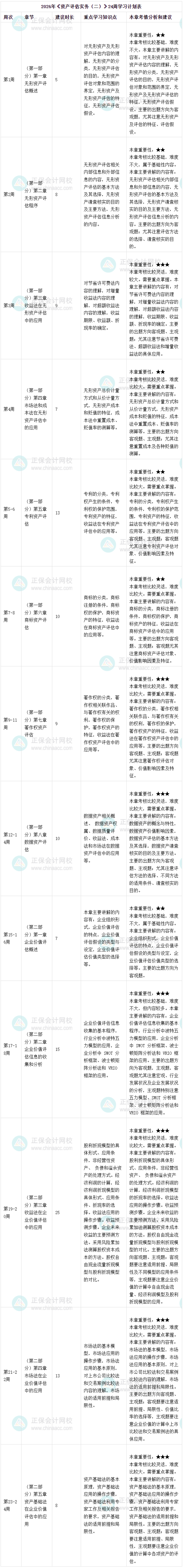 資產評估實務二