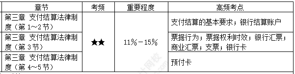 第三章1-1 第三章1-1