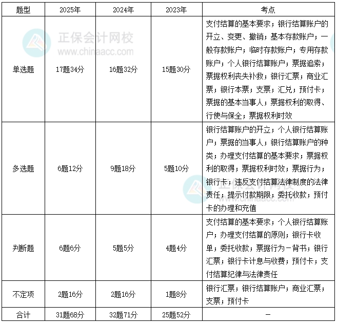 第三章1-2 第三章1-2