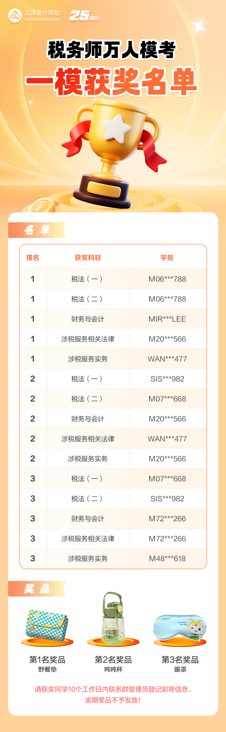 25年稅務師[一模]獲獎名單