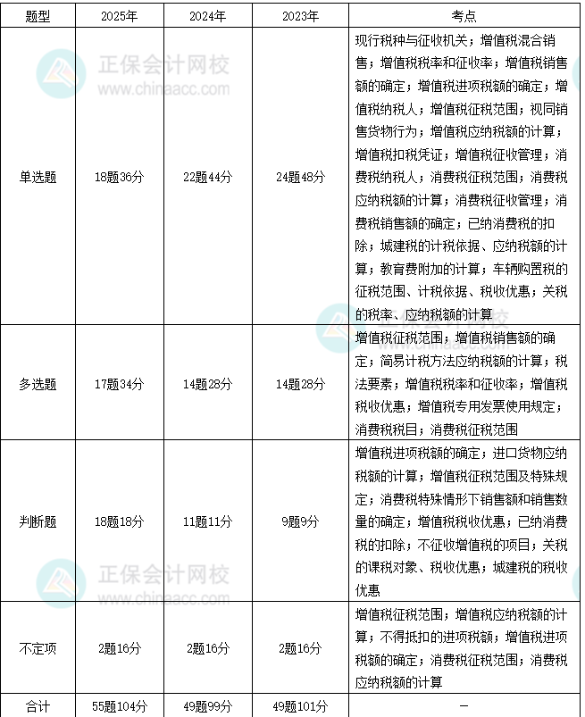 第四章2-2 第四章2-2
