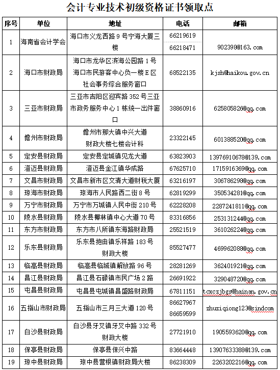 海南初級證書 海南初級證書