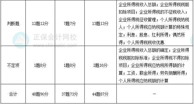 第五章2-3 第五章2-3