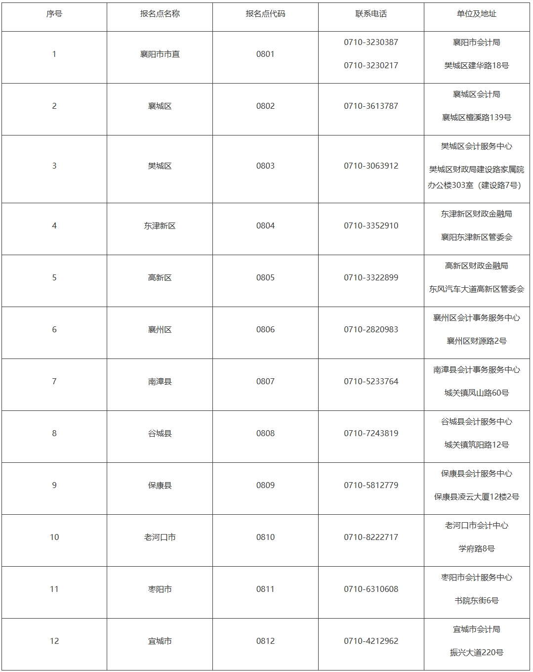 屏幕截圖_13-10-2025_105934_czj.xiangyang.gov.cn 屏幕截圖_13-10-2025_105934_czj.xiangyang.gov.cn