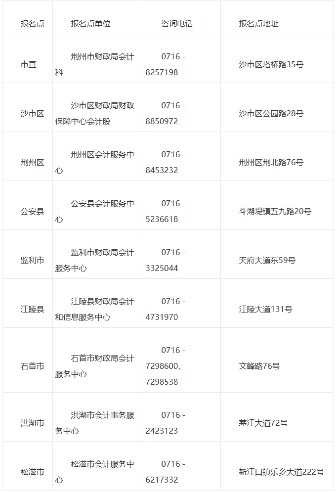 屏幕截圖_13-10-2025_154628_czj.jingzhou.gov.cn