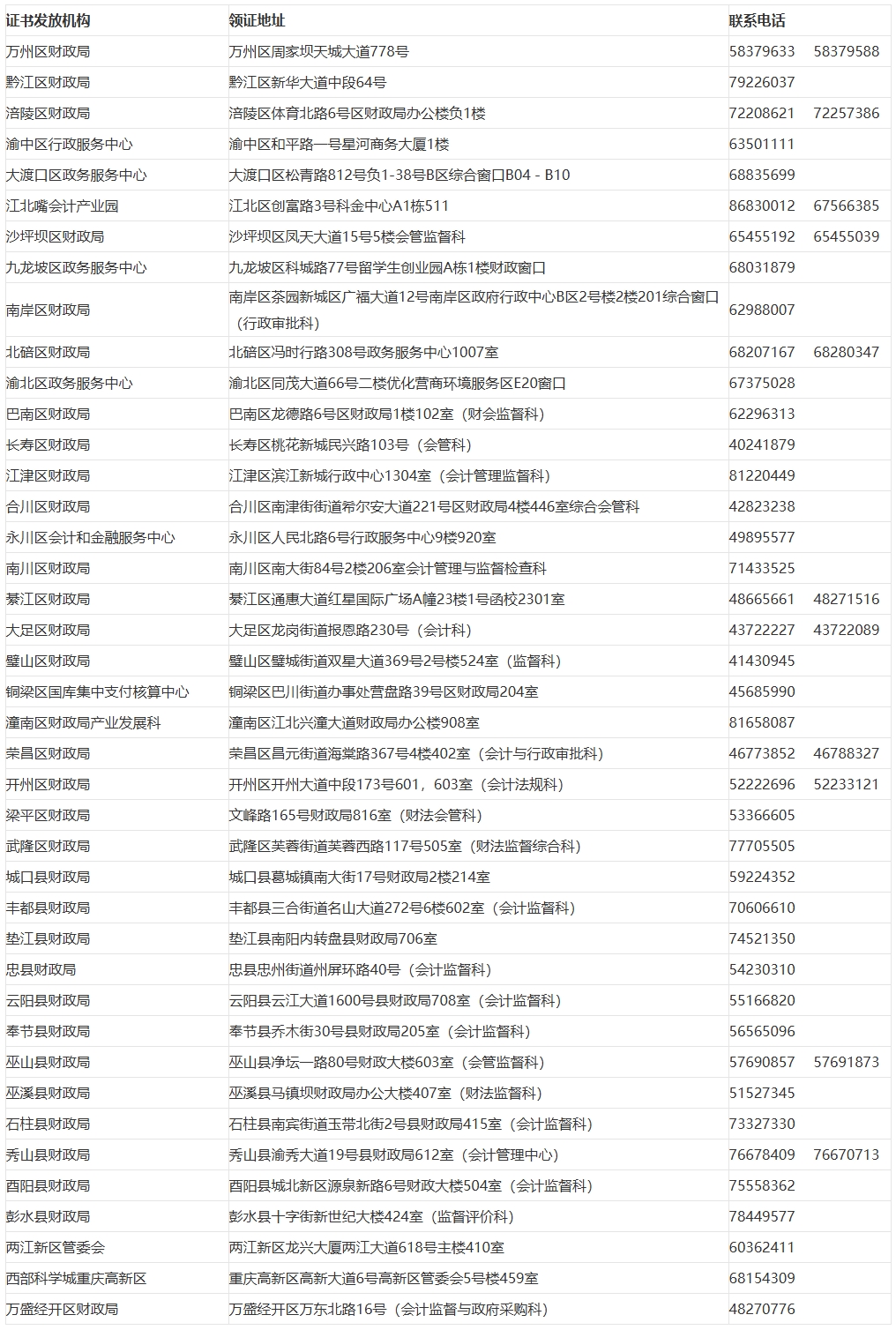 屏幕截圖_15-10-2025_95525_czj.cq.gov.cn 屏幕截圖_15-10-2025_95525_czj.cq.gov.cn