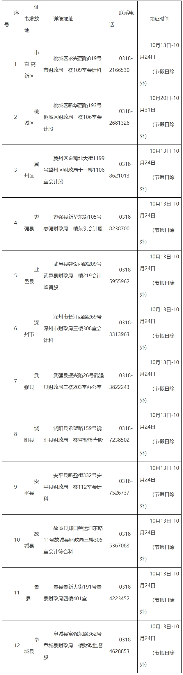 屏幕截圖_15-10-2025_10131_czj.hengshui.gov.cn 屏幕截圖_15-10-2025_10131_czj.hengshui.gov.cn