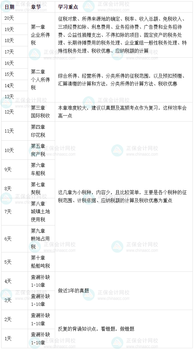 2025年稅務師《稅法（二）》考前突擊學習計劃&學習重點