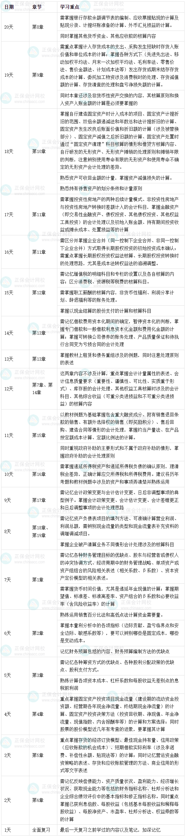 2025年稅務師《財務與會計》考前突擊學習計劃&學習重點