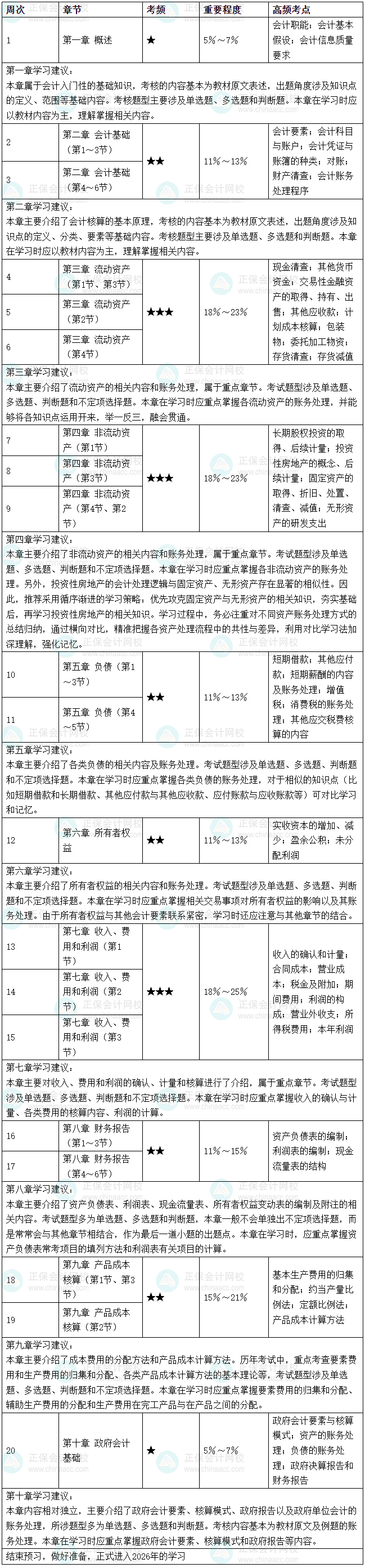 2026年《初級會計實務》預習階段學習計劃表