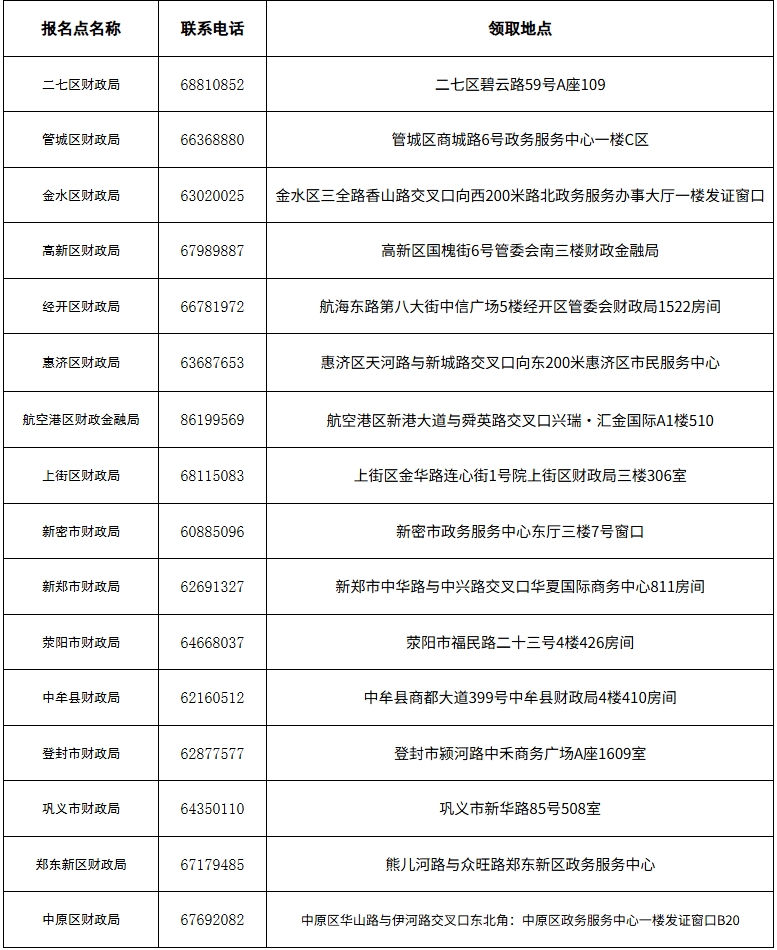屏幕截圖_29-10-2025_14155_zzcz.zhengzhou.gov.cn 屏幕截圖_29-10-2025_14155_zzcz.zhengzhou.gov.cn