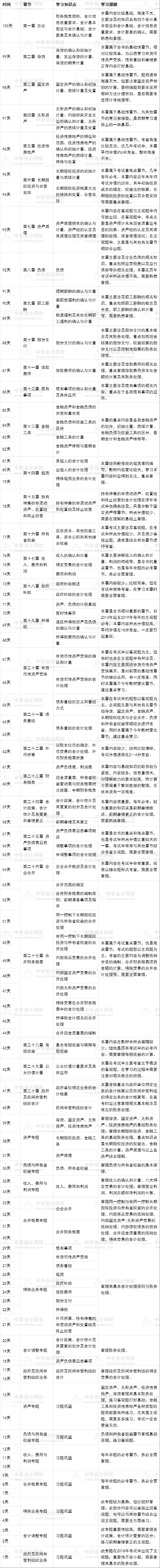 注會考試已經(jīng)開始倒計時了!備考還是沒思路 怎么辦? 注會考試已經(jīng)開始倒計時了!備考還是沒思路 怎么辦?